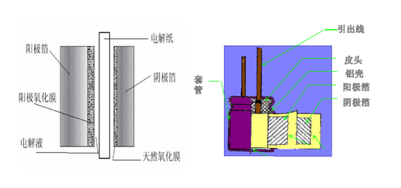 鋁電解電容的基本機構(gòu).png