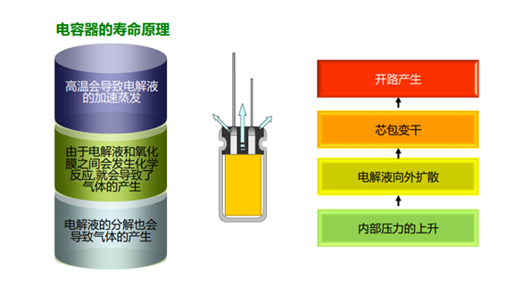電容器的壽命原理圖解.png