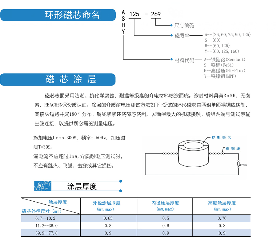 環(huán)形命名規(guī)則.jpg