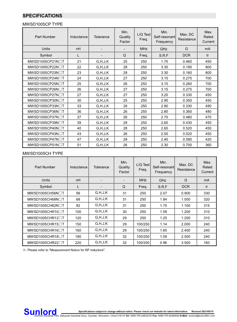 MWSD-CP、CH+Series+of+Wire+Wound+Chip+Ceramic+Inductor_3.png